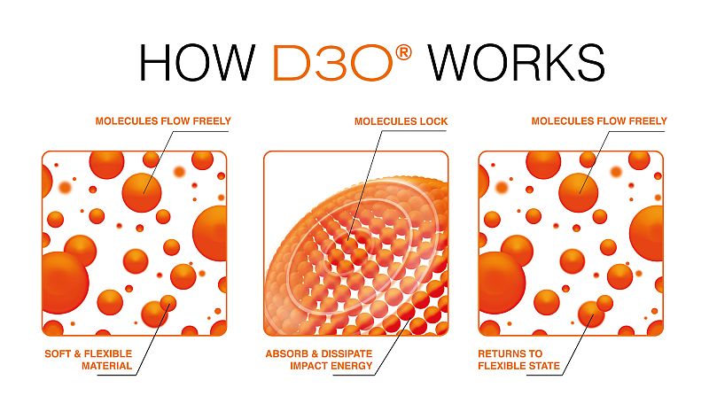 D3O material diagram comfort impact